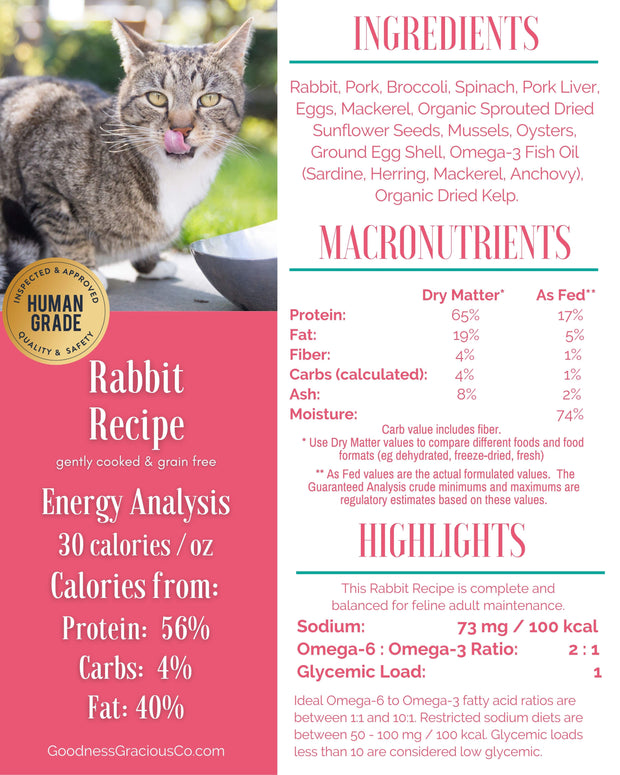 Gently Cooked Rabbit Recipe for Cats- BULK
