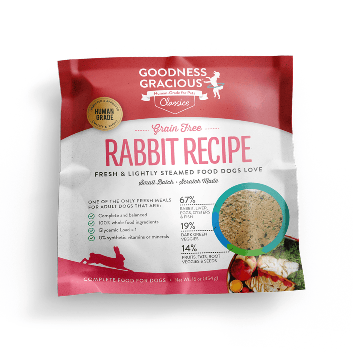 does eating rabbit liver boost glutathione Frontiers Elucidation of the liver proteome