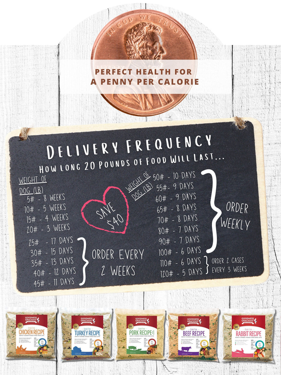 Goodness Gracious Human Grade Gently Cooked Food For Dogs