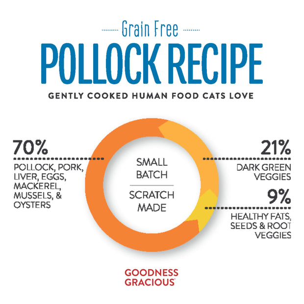 Gently Cooked Pollock Recipe for Cats- BULK