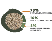 Rejoov - Gut and Total Body Health Recipe for Dogs