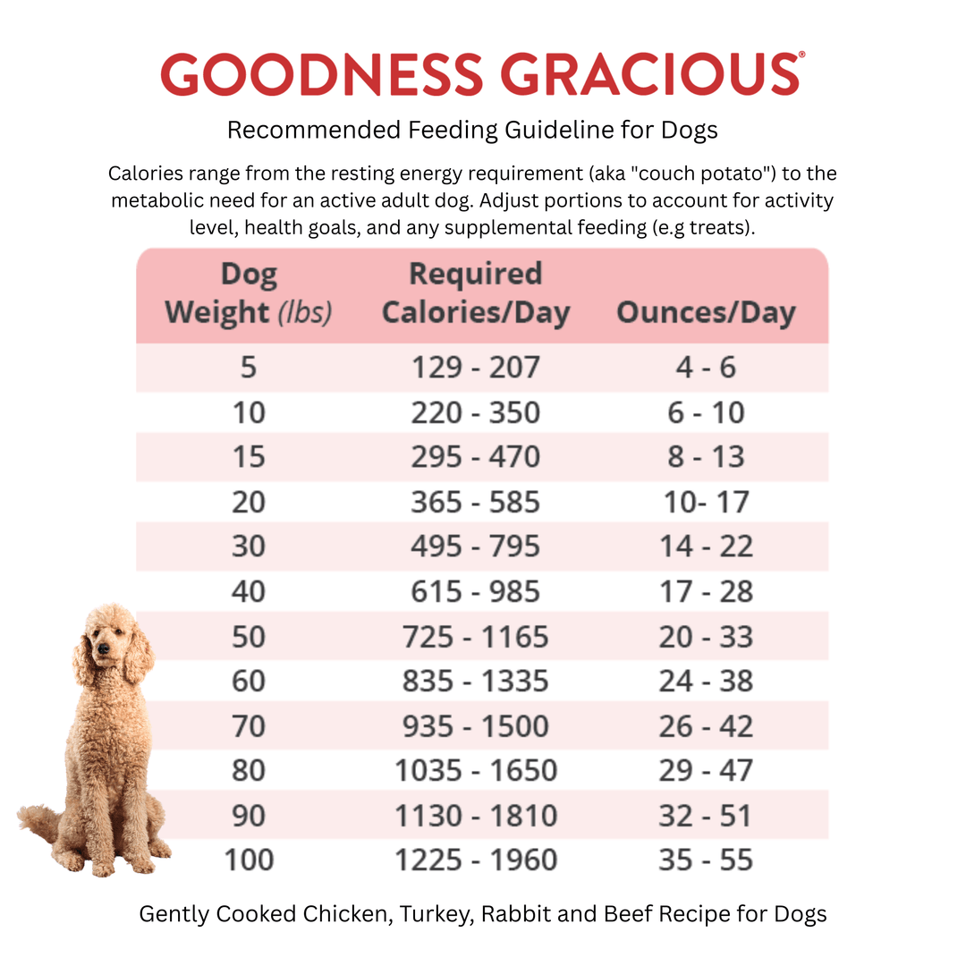 is glutathione safe for 17-year old Chicken Gently Cooked Meals Dogs Human Grade Protocol for measuring erythrocyte