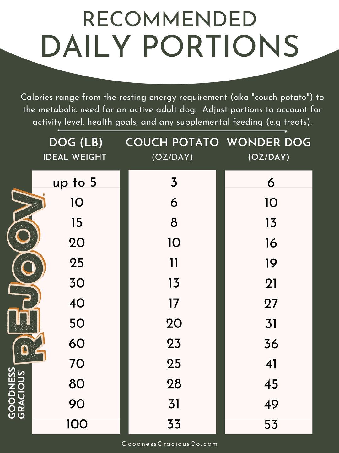 Rejoov - Gut and Total Body Health Recipe for Dogs – Goodness Gracious, image size:1080x1440