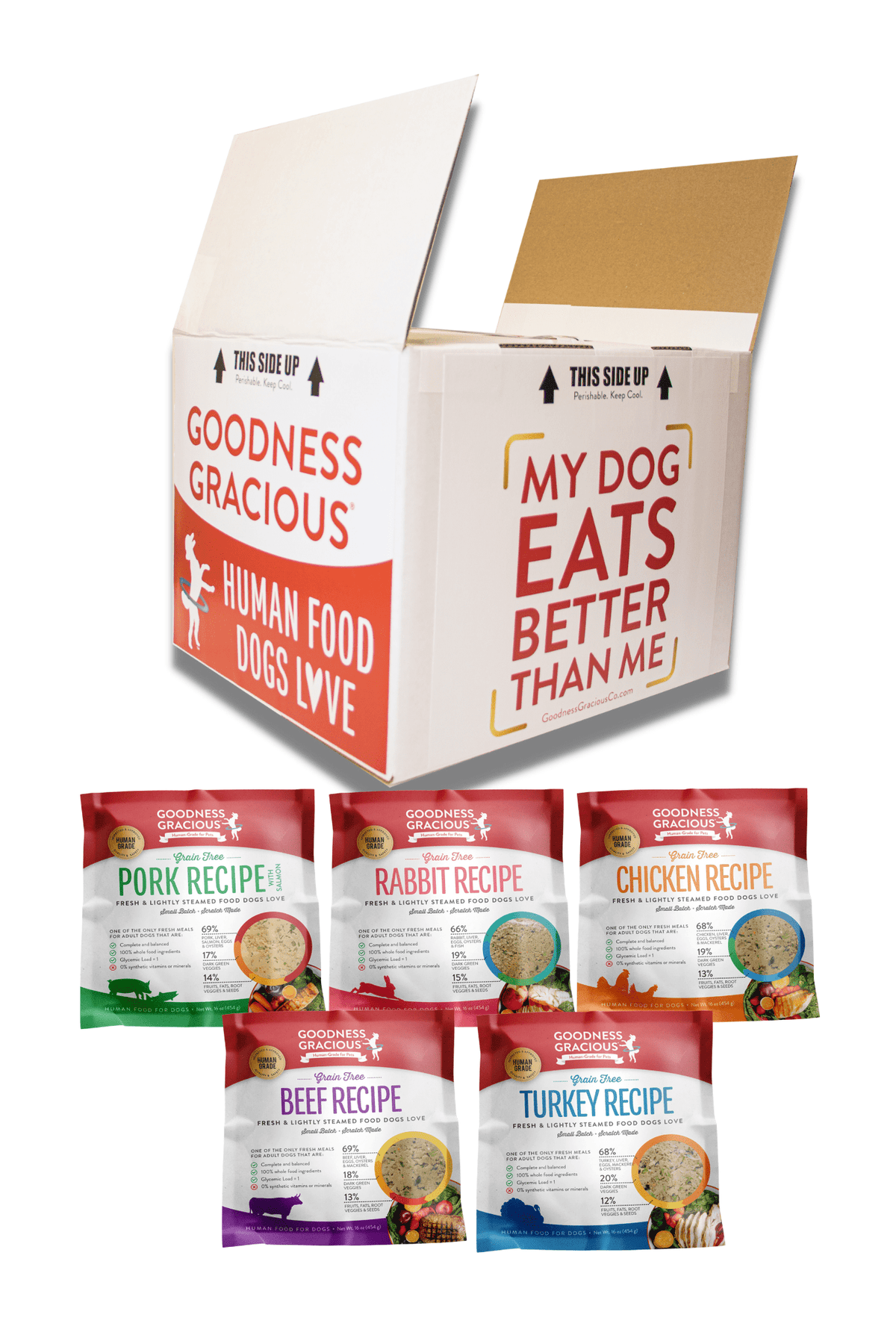 Gently Cooked Meals for Dogs Preset Box Human Grade Goodness Gracious