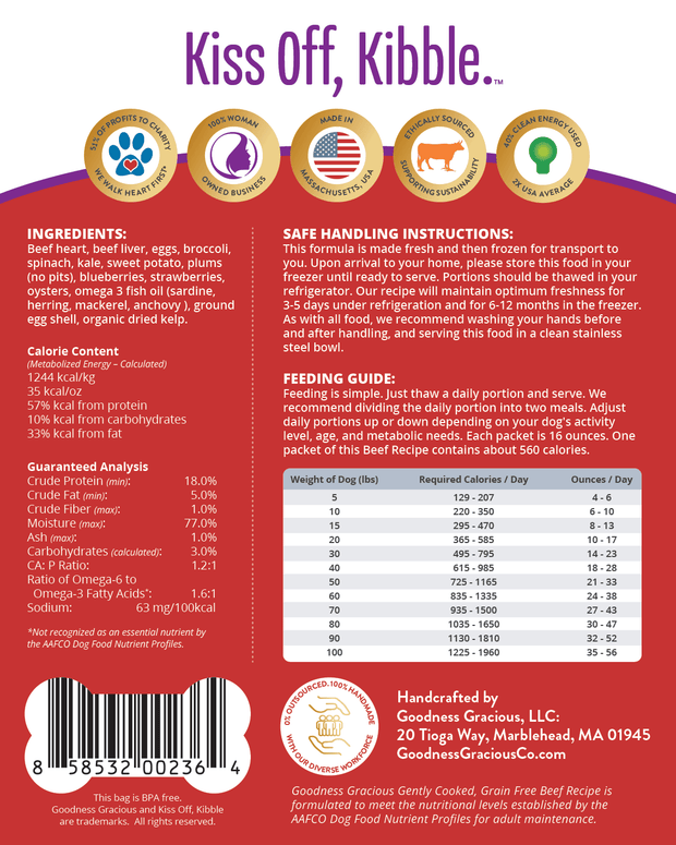 Back Label Of One Pound Frozen Package Of Goodness Gracious Human Grade Gently Cooked Beef Recipe For Dogs
