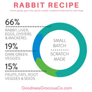 Goodness Gracious Human Grade Gently Cooked Rabbit Recipe For Dogs Is 66% Protein Ingredients 19% Dark Greens And 15% Fruits Fats Root Veggies and Seeds