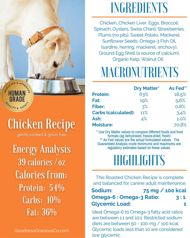 Ingredients Macronutrients Calories Sodium Omega3 Ratio And Glycemic Load For Goodness Gracious Human Grade Chicken Dog Food