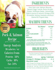 Ingredients Macronutrients Calories Sodium Omega3 Ratio And Glycemic Load For Goodness Gracious Human Grade Pork Dog Food