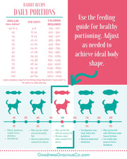 Canine Body Condition Score Chart And Calorie Feeding Guide For Goodness Gracious Human Grade Gently Cooked Rabbit Recipe