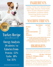 Ingredients Macronutrients Calories Sodium Omega3 Ratio And Glycemic Load For Goodness Gracious Human Grade Turkey Dog Food
